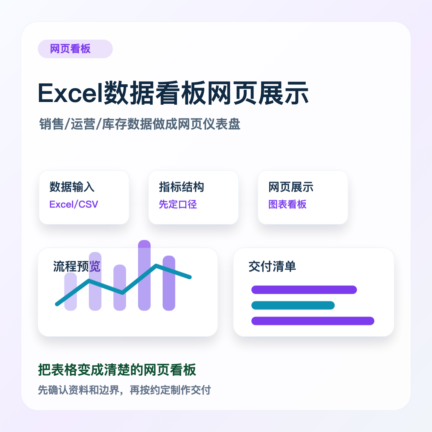 Excel数据看板网页展示 销售运营报表可视化 单页仪表盘制作