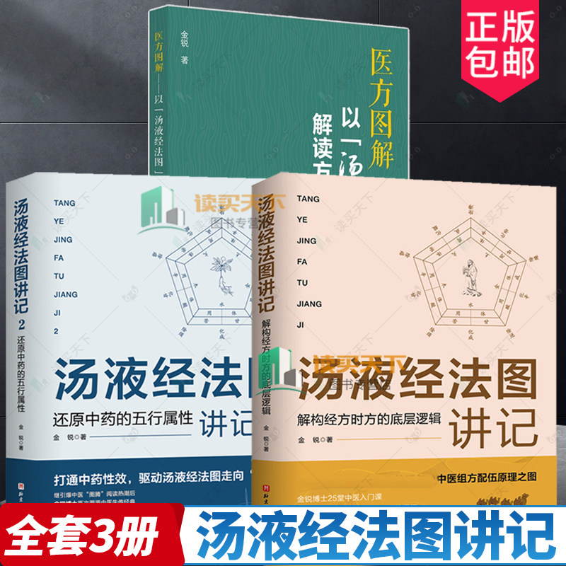 3册汤液经法图讲记1+2