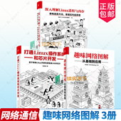 深入理解Linux进程与内存 从基础到应用 打通Linux操作系统和芯片开发林兆伦@小白debug计算机网络技术电子工业 趣味网络图解 任选