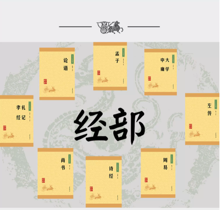 四书五经中华经典藏书