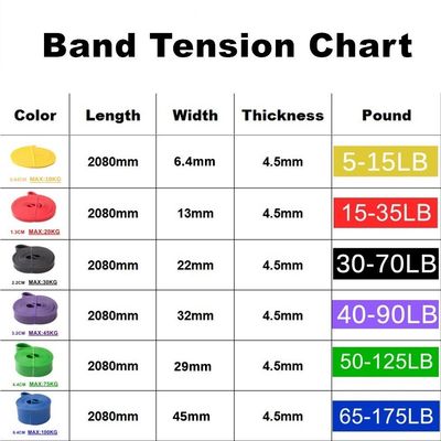 208cm Stretch Resistance Band Exercise Expander Elastic Band