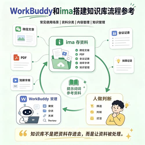 WorkBuddy ima 知识运营者 知识库搭建资料