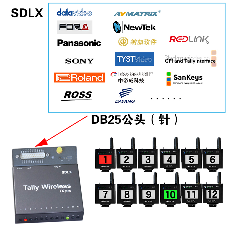 DB25TXPro无线Tally无延时