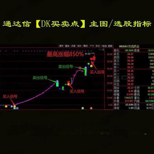 通达信DK买卖点主图买卖与主升浪牛股短线和波段操作含选股无未来