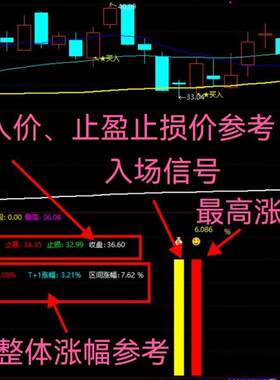通达信股市长红超短尾盘短线《副图，选股》今买明卖技术指标公式