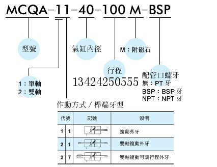 全新原装台湾金器MINDMAN气缸 MCQA-11-125-150-FAC