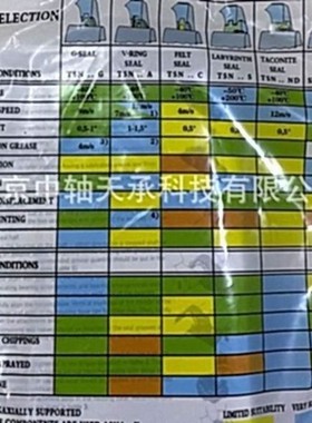 S-K-F密封垫片密封件TSN 215 L 适用于S-K-F SNL 215轴承座