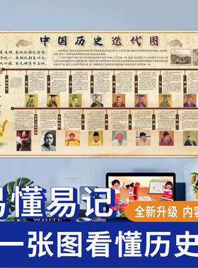 中国历史长卷历史朝代更迭顺序