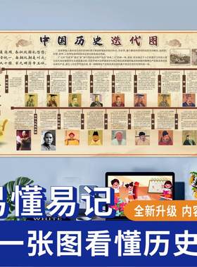 中国历史长卷历史朝代更迭顺序