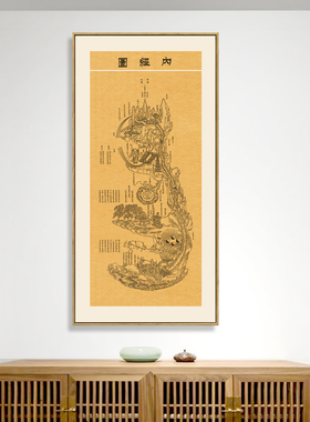 凸凹映画 道家传统文化中医养生馆装饰画内经图修真图门诊挂画
