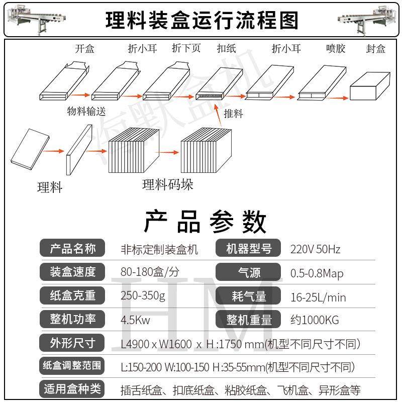袋装轻食粉装 冲剂盒粉末自动过线数装盒机机 谷物奶164计昔装盒,办公设备/耗材/相关服务,收缩机,淘宝优惠券,粉丝福利购,淘宝优惠卷