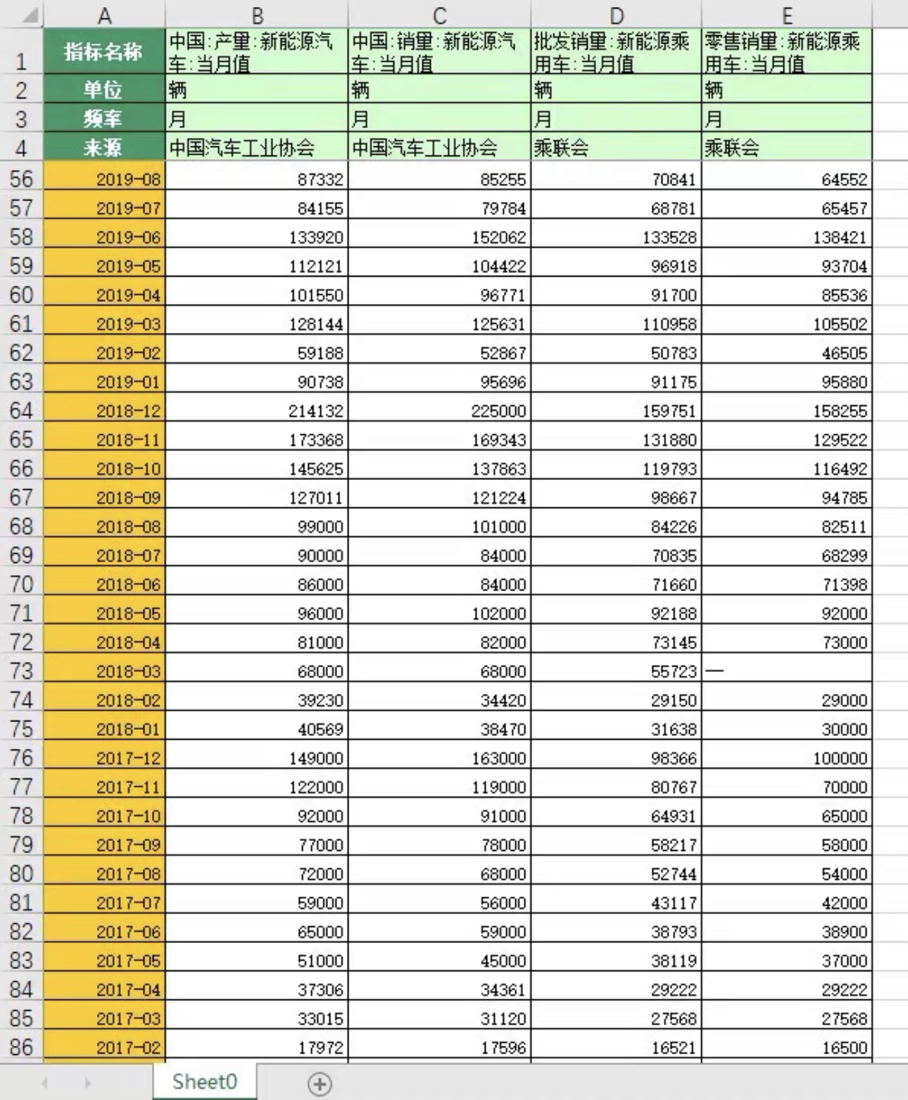 我国新能源汽车产量与销量数据口径：中汽协和乘联会两种口径均有