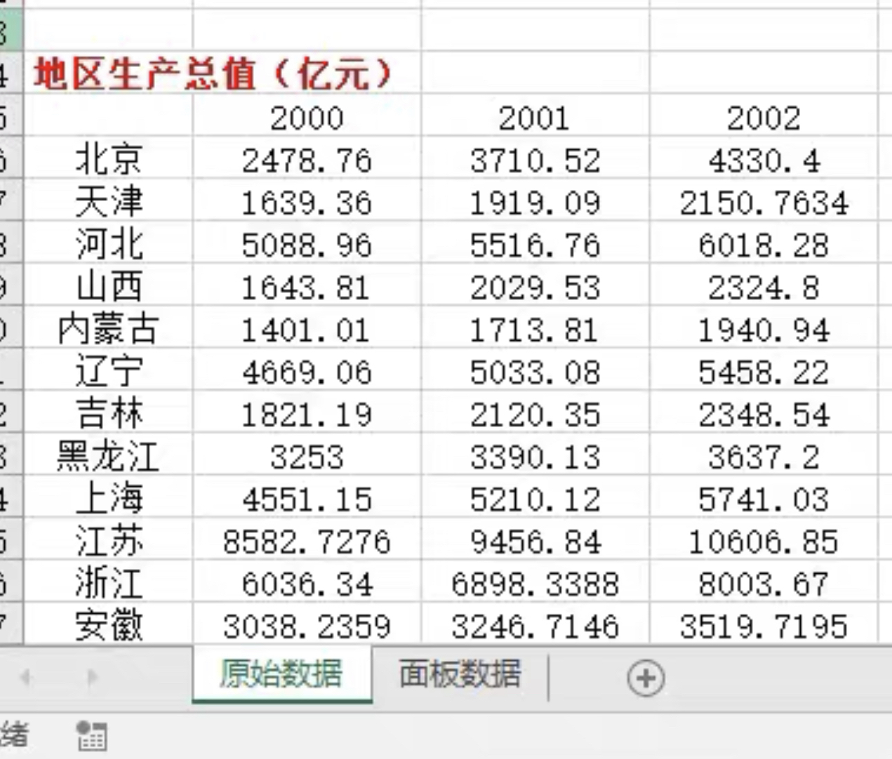 2000-2022年31个省份对外开放程度(贸易开放度)数据 拍下自动发货