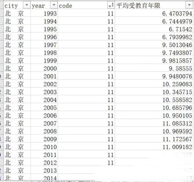 最新1993-2022 年省级人力资本衡量人力资本水平 平均受教育年限