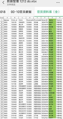 2000-2018地级市官员年龄、任期等及其他个人特征数据 自用