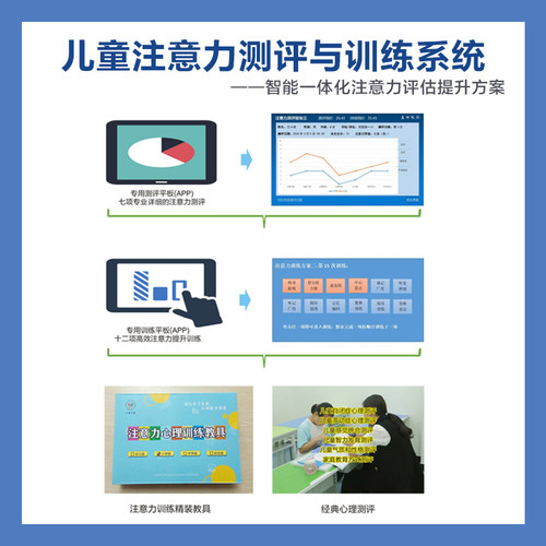 人本心理云注意力测评与训练系统中小学智力等级培训机构特色课