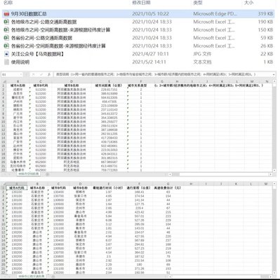 各省/地级市-空间距离及公路交通距离数据 来源：高德地图API