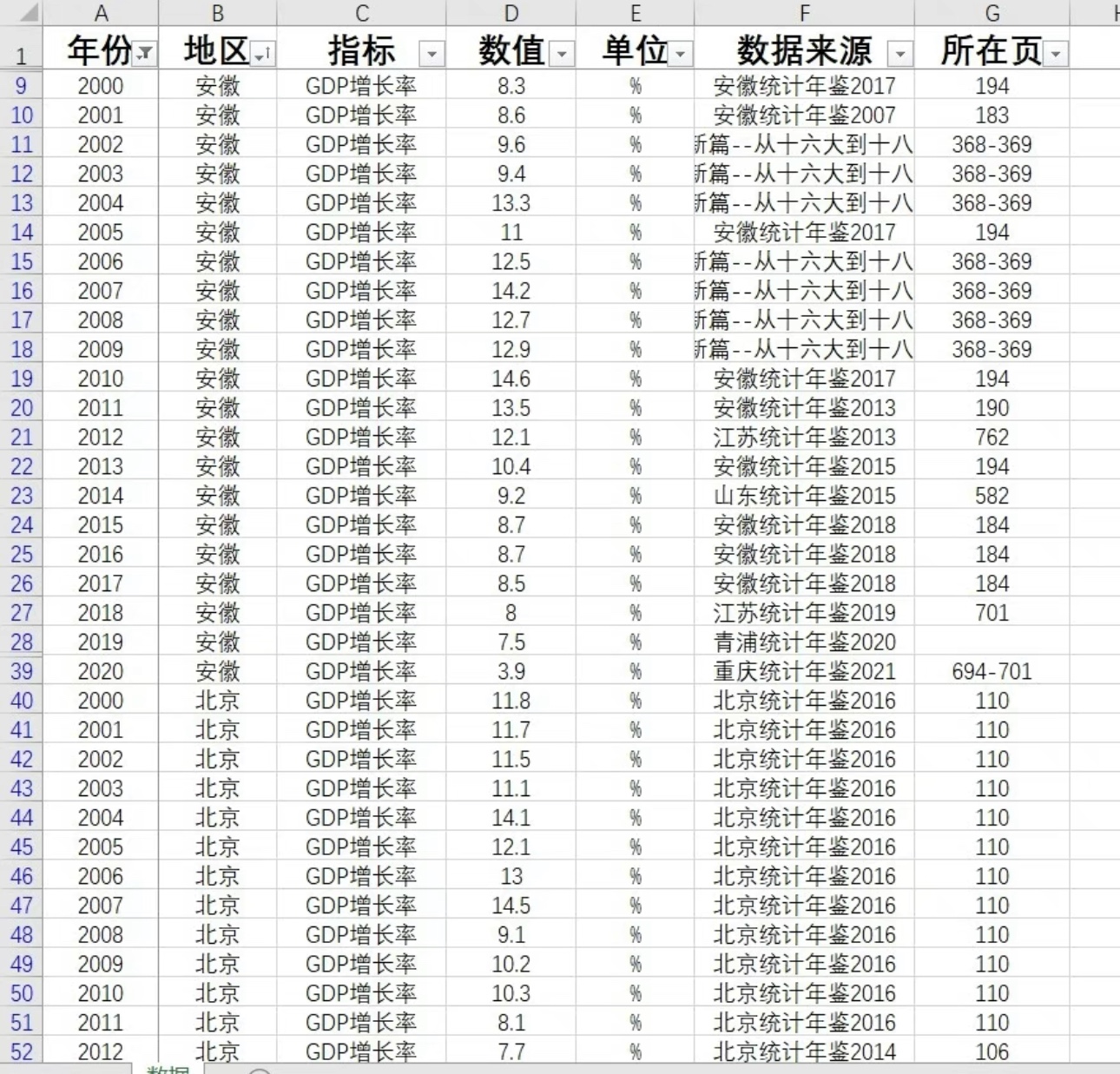 GDP增长率31省级2000-2020数据另提供年鉴数据代查询整理统计数据 商务/设计服务 设计素材/源文件 原图主图