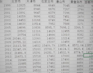 1999-2021年中国地级市公路里程数据公路里程利用增长率计算出来