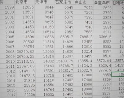 1999-2021年中国地级市公路里程数据公路里程利用增长率计算出来