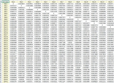 全国278个地级市四种空间权重矩阵及其标准化数据 空间权重矩阵是