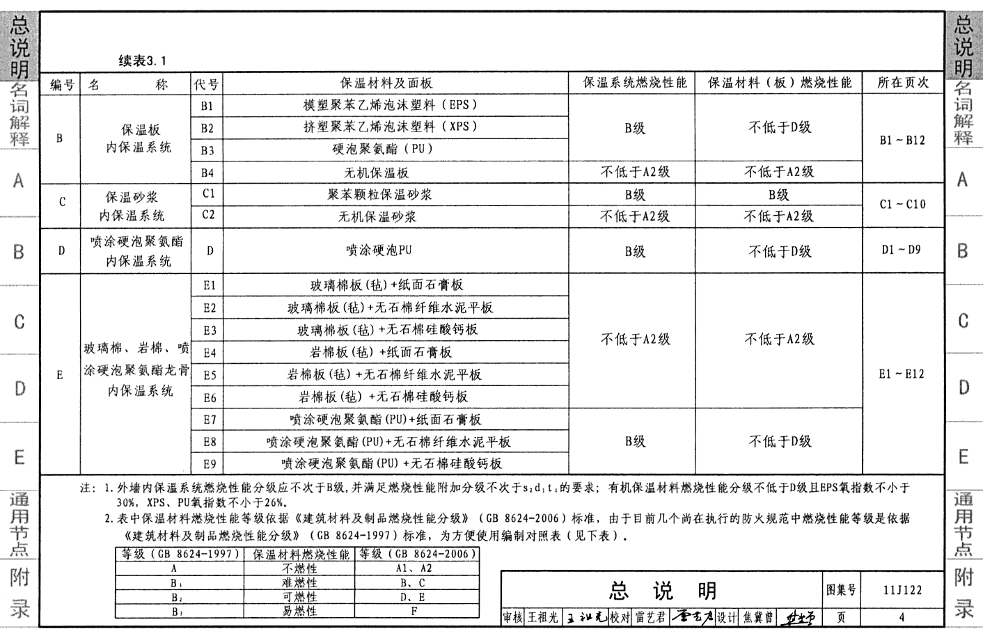 【正版】11J122外墙内保温建筑构造 基础建材 羊眼 原图主图