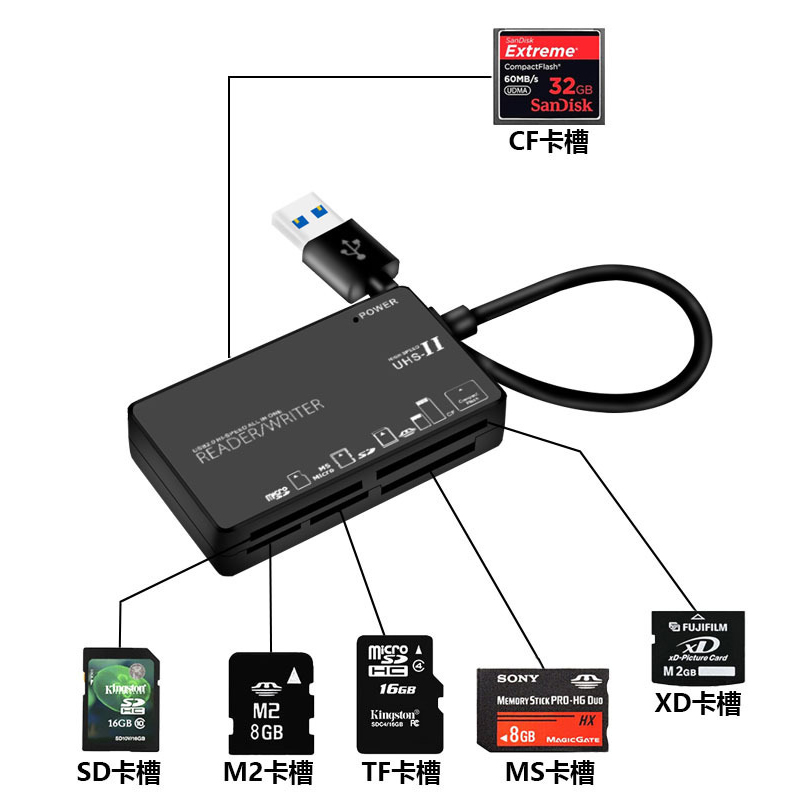 多功能读卡器相机多功能