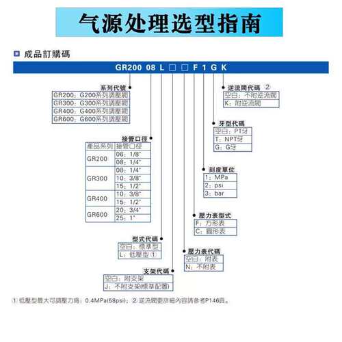 议价GR200-08/06 GR0-10/20 GR400-调15-F GR06001-25压阀