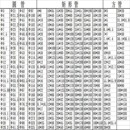 304装 抛光不锈钢方通 饰制品不锈钢方管 扁管 圆通 圆管 国标201