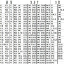 国标201 304装饰制品不锈钢方管 圆管 扁管 抛光不锈钢方通 圆通