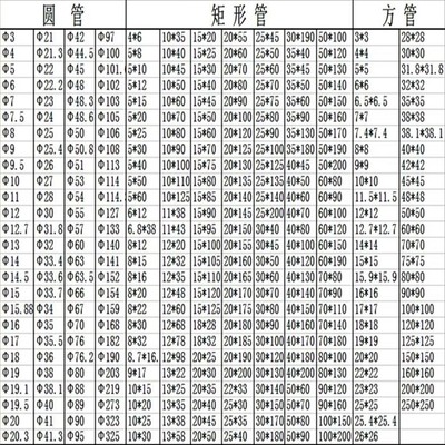 国标装饰制品抛光圆通不锈钢方管