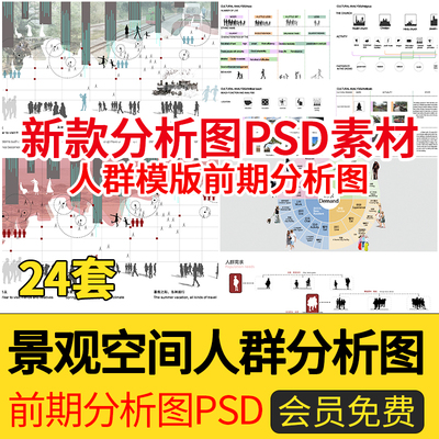 前期人群分析图PSD分层 建筑景观城规园林空间主题元素场地演化ps