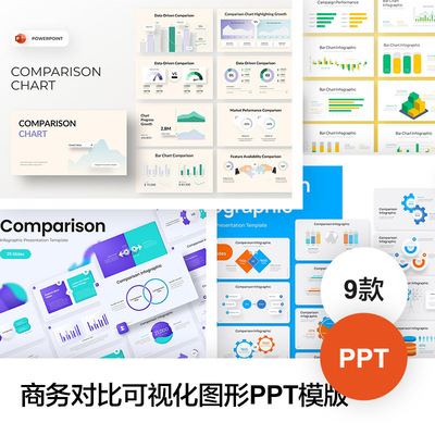 商务对比竞品分析业绩复盘PPT模