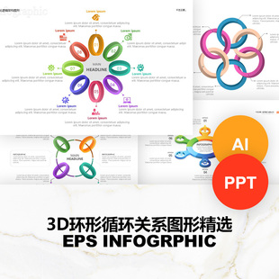 3D环形循环关系图表步骤流程图可编辑图形AI素材PPT模板
