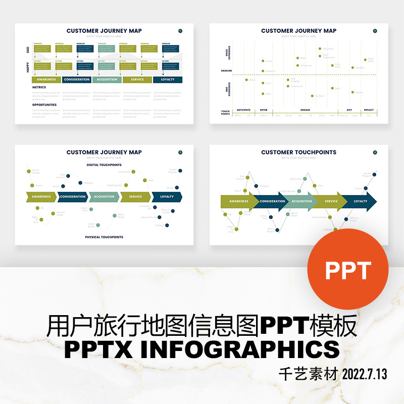 用户旅行地图信息走势图数据分析可视化图表  PPT模板Keynote素材