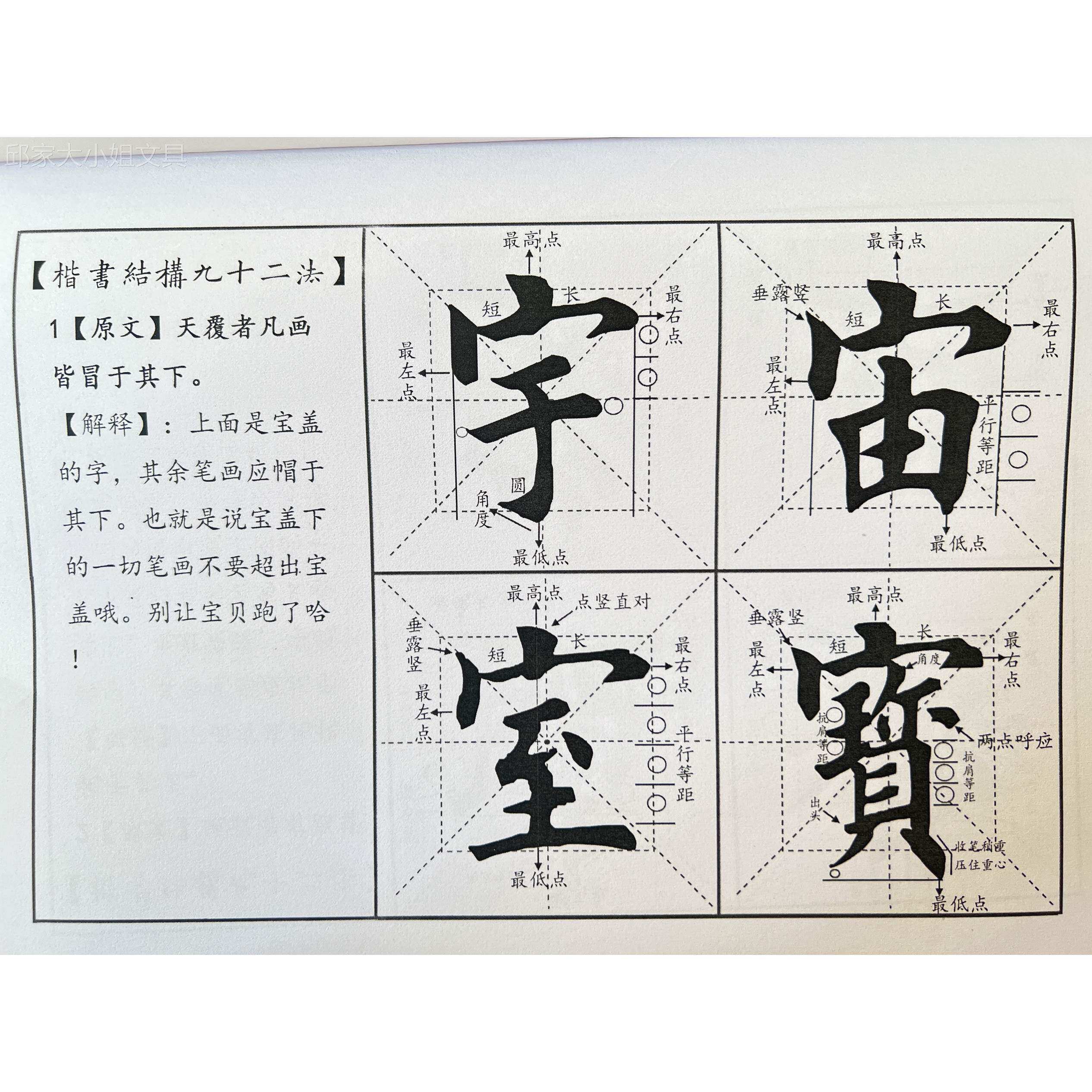 欧体田楷偏旁部首200法毛笔字帖成人临摹间架结构九十二法田英章
