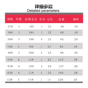 名鱼钓具江湖鲤超轻超硬竿36米45米垂钓鲤