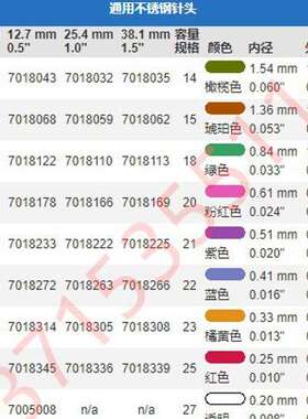 7018029 7018043 7018032 7018035 7018056 7018068 诺信Nordson