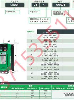 NIDEC尼得科NE200/NE300-2S/4T0004/0007/0015/0022/0040/0055GB