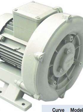 意大利CEP真空泵C.E.P泵3SA3N0M4