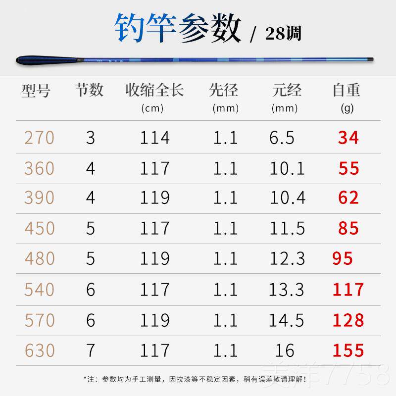 高档炼妖鲫鲫鱼竿28杆调超超细超硬37调手.钓鱼竿鱼杆渔具45/轻5.