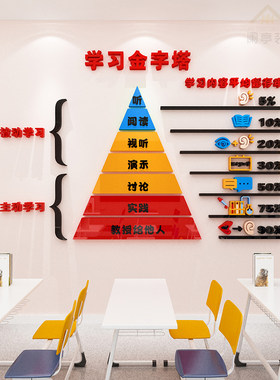 学生励志金字塔墙贴亚克力