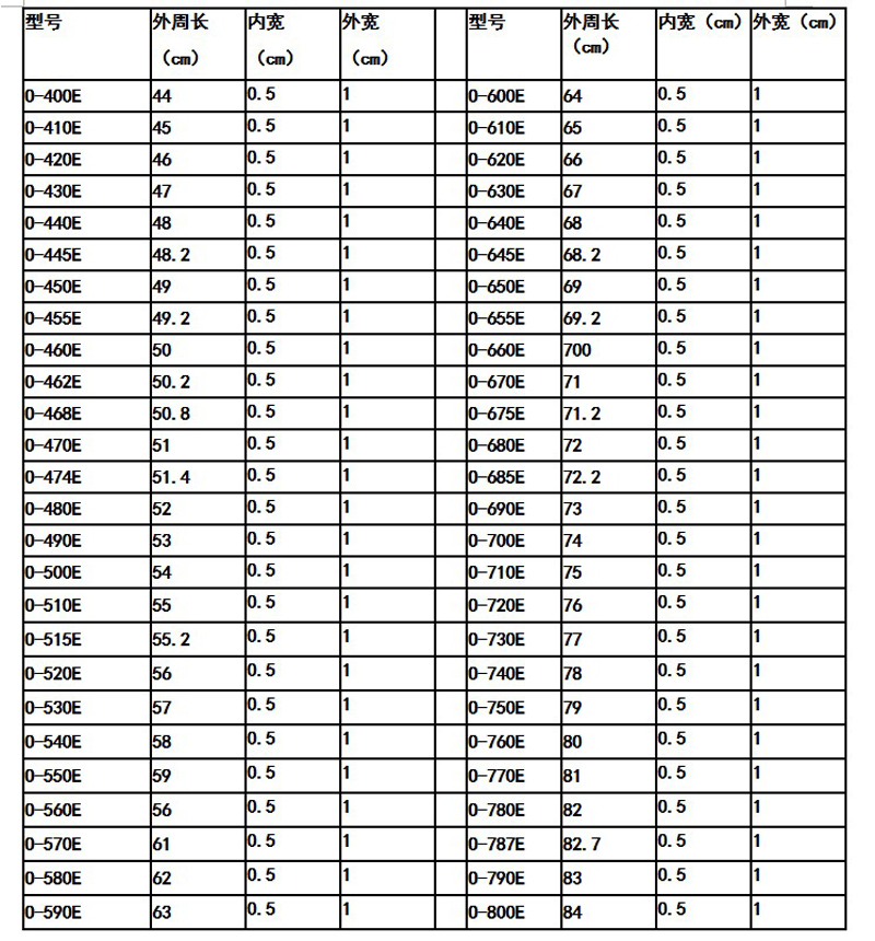 O/Z型 O610 O630 O635 O650 O660 O680 O686硬线三角带压面机皮带