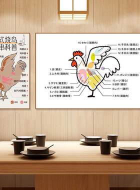 日式烧鸟店装饰画日本居酒屋鸡分解部位图海报寿司店介绍墙面挂画