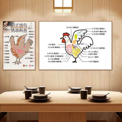 日式烧鸟店装饰画日本居酒屋鸡分解部位图海报寿司店介绍墙面挂画
