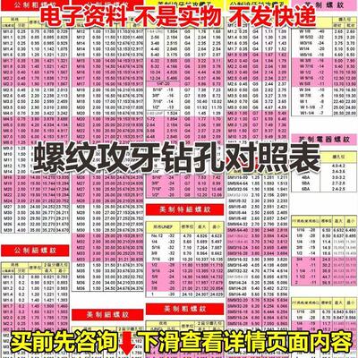 螺纹攻牙钻孔对照表 国标螺纹管螺纹 公制 美制 粗细螺纹