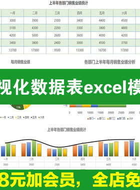 可视化数据图表excel模板工期进度数据分析工作项目进度施工甘特
