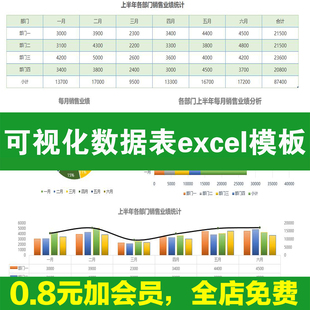 可视化数据图表excel模板工期进度数据分析工作项目进度施工甘特