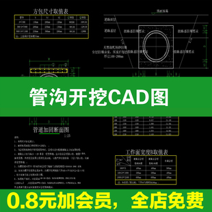 管沟开挖基坑支护CAD施工图 HDPE双壁波纹管管沟开挖回填布置图纸