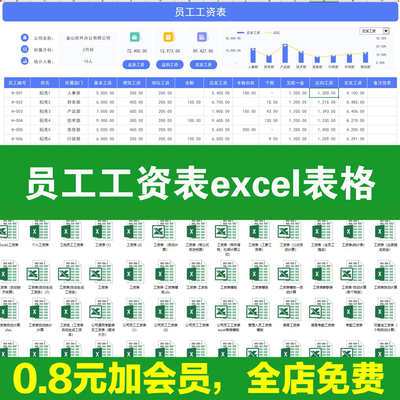 员工工资条工资表模板电子版公司企业工厂临时工农民工excel表格